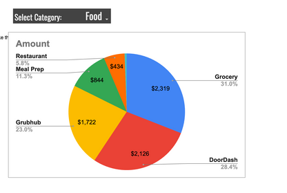 Budget Savy Tools